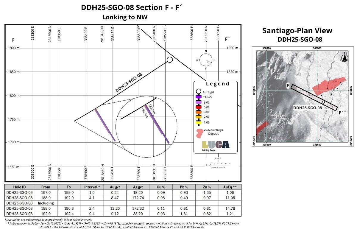FIGURA 9 (CNW Group/Luca Mining Corp.)