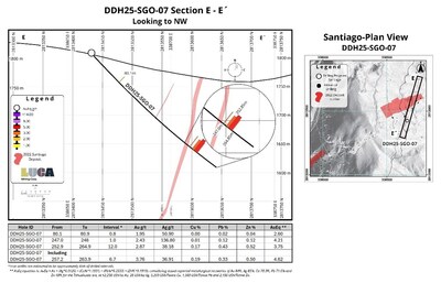 FIGURE 8 (CNW Group/Luca Mining Corp.)