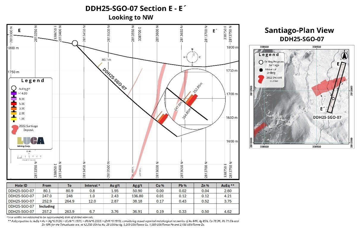 FIGURA 8 (CNW Group/Luca Mining Corp.)