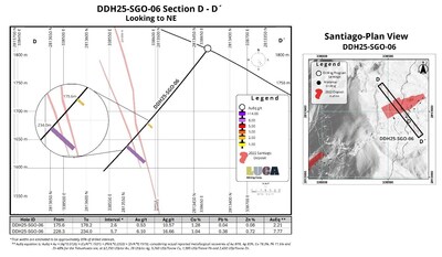 FIGURE 7 (CNW Group/Luca Mining Corp.)