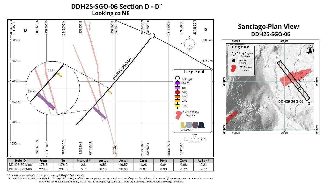 FIGURA 7 (CNW Group/Luca Mining Corp.)