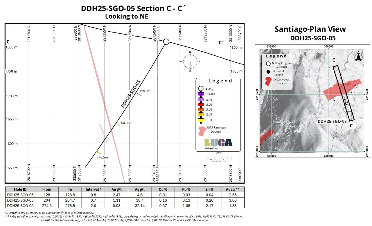 FIGURA 6 (Grupo CNW/Luca Mining Corp.)