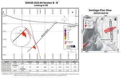 FIGURE 5 (CNW Group/Luca Mining Corp.)