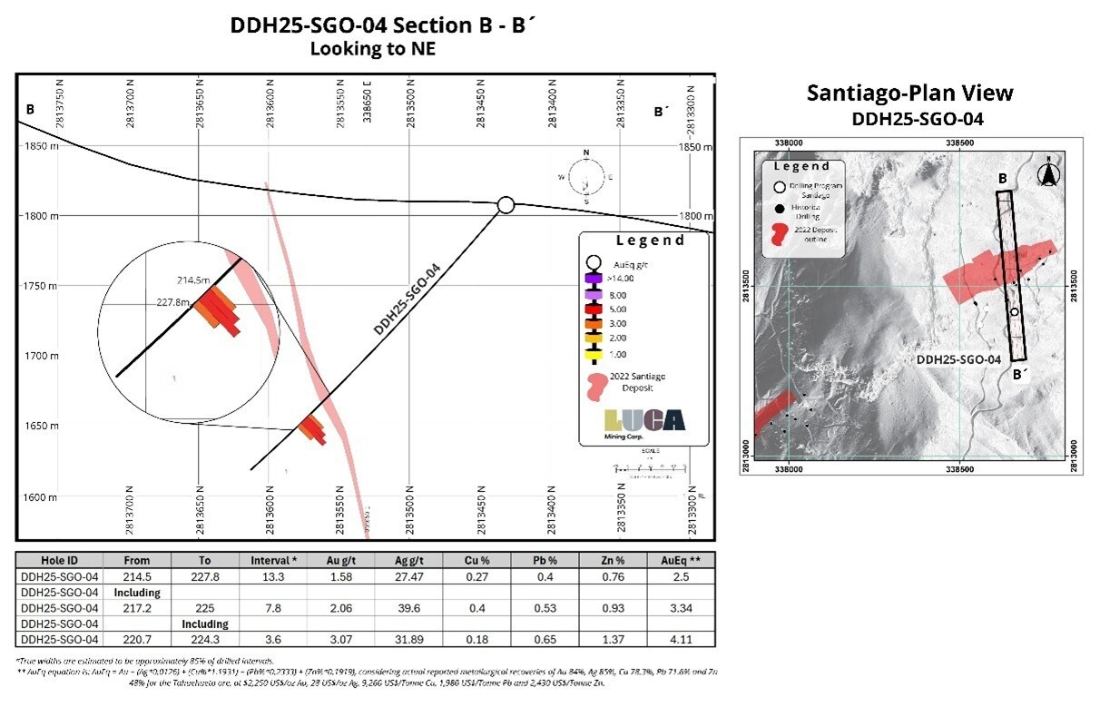 FIGURE 5 (CNW Group/Luca Mining Corp.)