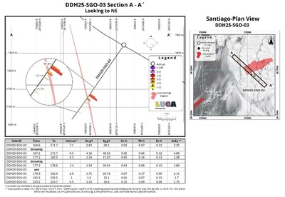 FIGURE 4 (CNW Group/Luca Mining Corp.)