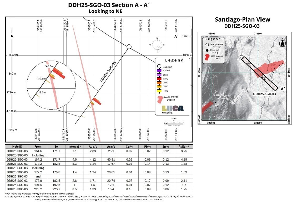 FIGURE 4 (CNW Group/Luca Mining Corp.)