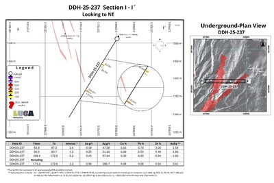 FIGURE 3 (CNW Group/Luca Mining Corp.)