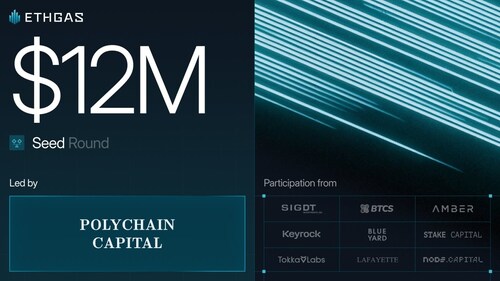 ETHGas has raised a $12M seed round, led by Polychain Capital, to build Ethereum's blockspace futures market.