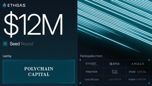 ETHGas lance le marché à terme de la chaîne de blocs d'Ethereum avec des engagements à hauteur de 800 millions de dollars et un tour de table d'amorçage de 12 millions de dollars mené par Polychain Capital