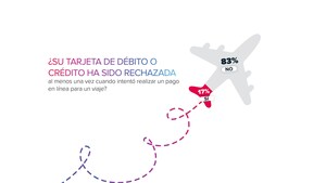 Fallas en pagos ponen en riesgo US$117 mil millones para las aerolíneas, revela nuevo estudio de Nuvei