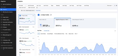 The official version of EdgeOne Pages features enhanced data analytics The official version of EdgeOne Pages features enhanced data analytics