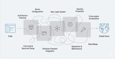 (PRNewsfoto/Tencent Cloud)