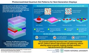 Pusan National University Researchers Uncover Scalable Method for Ultrahigh-Resolution Quantum Dot Displays