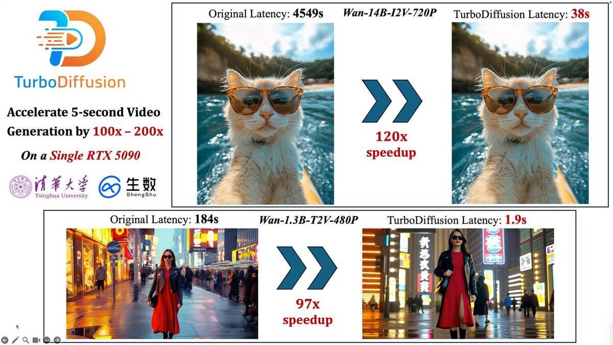 ShengShu Technology and Tsinghua University Unveil TurboDiffusion, Ushering  in the Era of Real-Time AI Video Generation