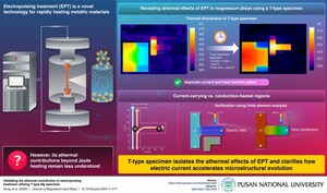 Pusan National University Researchers Discover Faster, Smarter Heat Treatment for Lightweight Magnesium Metals