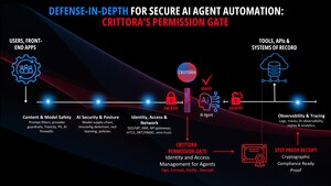 Crittora Introduces Cryptographic Trust Layer for Agentic AI Systems