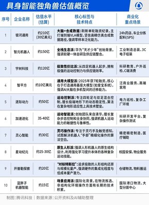 银河通用机器人拿下1000 台机器人订单，推进具身智能工业场景深度应用
