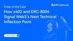 HTX Ventures Explores x402 and ERC-8004 in New Report, Signaling Web3's Next Technical Inflection Point