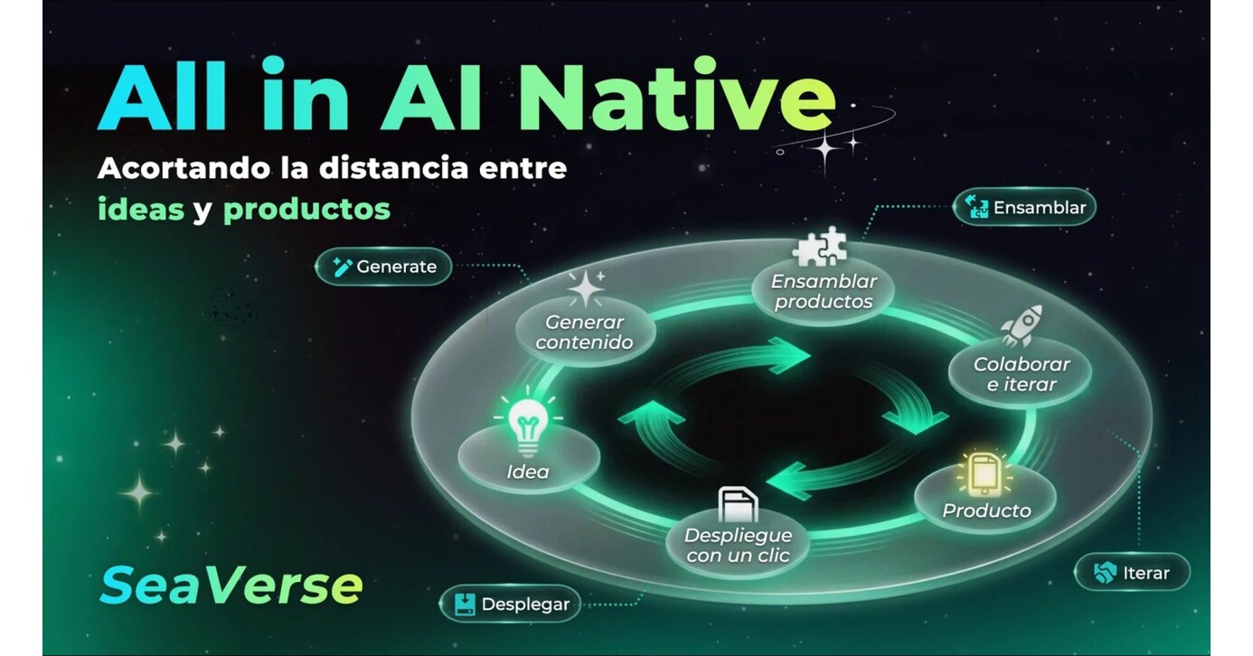 SeaVerse wprowadza na rynek pierwszą na świecie platformę wykorzystującą natywną sztuczną inteligencję - „All in AI Native wyznacza kierunek nowatorskich zmian w tworzeniu sztucznej inteligencji SeaVerse wprowadza na rynek pierwszą na świecie platformę wykorzystującą natywną sztuczną inteligencję - „All in AI Native wyznacza kierunek nowatorskich zmian w tworzeniu sztucznej inteligencji