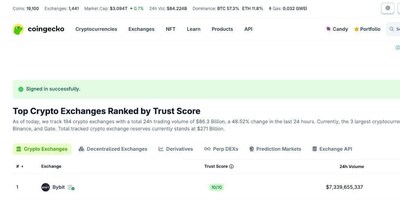 Source: CoinGecko (December 22, 2025) (PRNewsfoto/Bybit)