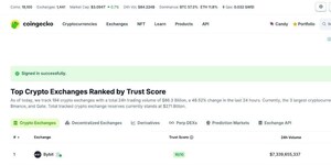 Bybit Claimed Top Spot in 24-Hour Spot Trading Volume, Riding on NIGHT Trading Surge