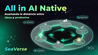 All in AI Native: thu hẹp khoảng c&aacute;ch giữa &yacute; tưởng v&agrave; sản phẩm