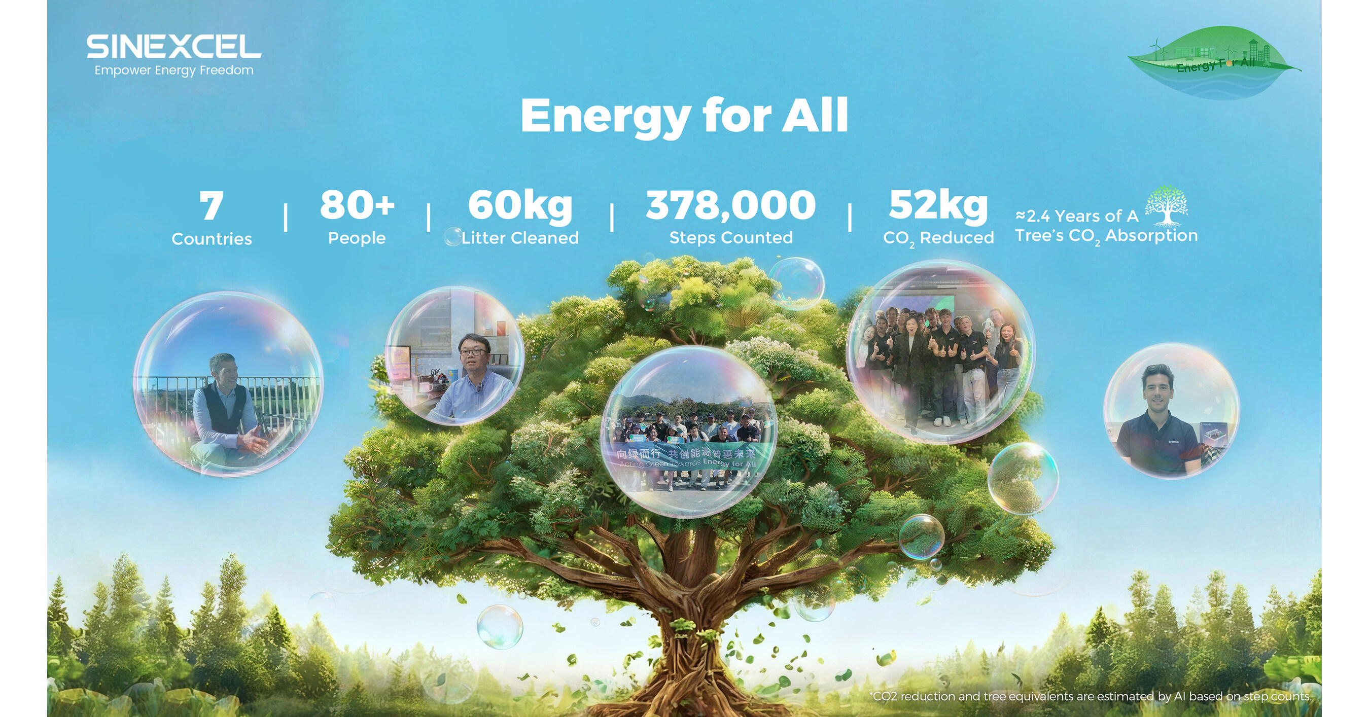 Energy for All: SINEXCEL Turns Sustainability Commitments into Action Energy for All: SINEXCEL Turns Sustainability Commitments into Action