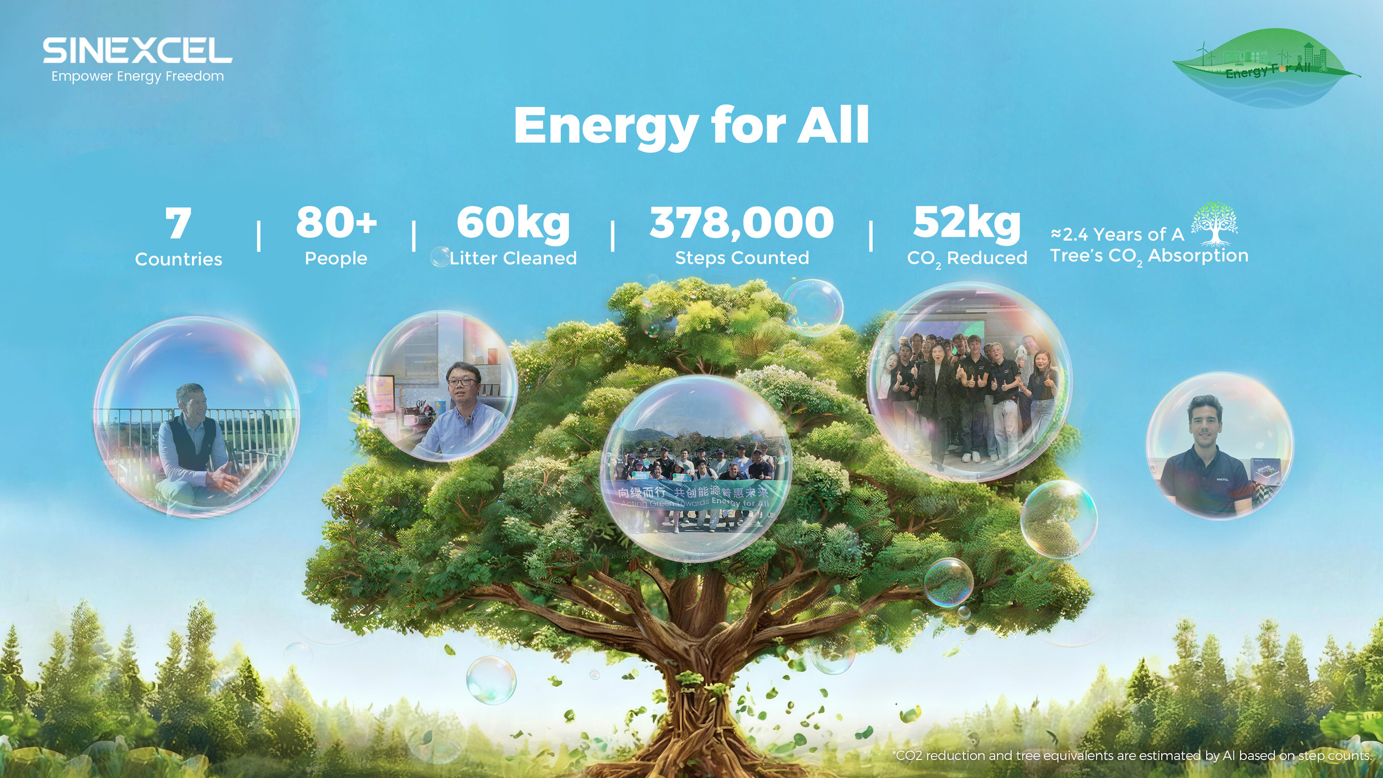 Energy for All: SINEXCEL Turns Sustainability Commitments into Action