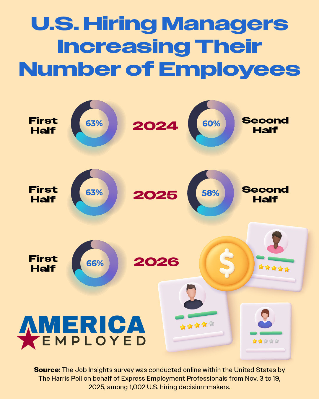 Strong US Hiring Sentiments Face a Reality Check in 2026: Skill Shortages and AI Challenges Ahead