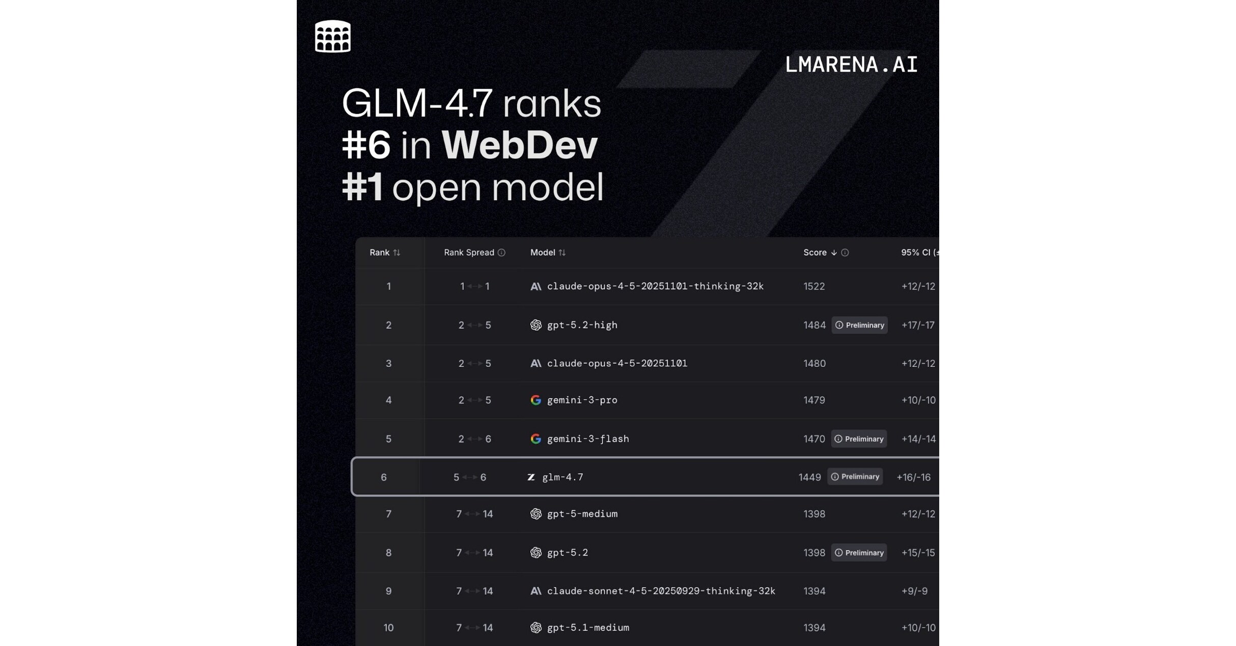 Z.ai Releases GLM-4.7 Designed for Real-World Development Environments, Cementing Itself as Chinas OpenAI