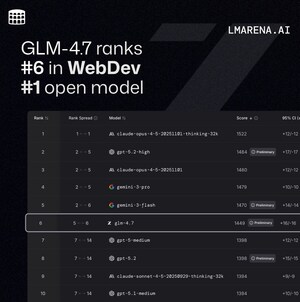 Z.ai Releases GLM-4.7 Designed for Real-World Development Environments, Cementing Itself as "China's OpenAI"