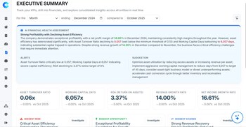 AI highlights what matters, flags the risks, and surfaces the opportunities accountants need to act fast.