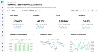 Track performance, spot trends early, and drill into the numbers behind every KPI.