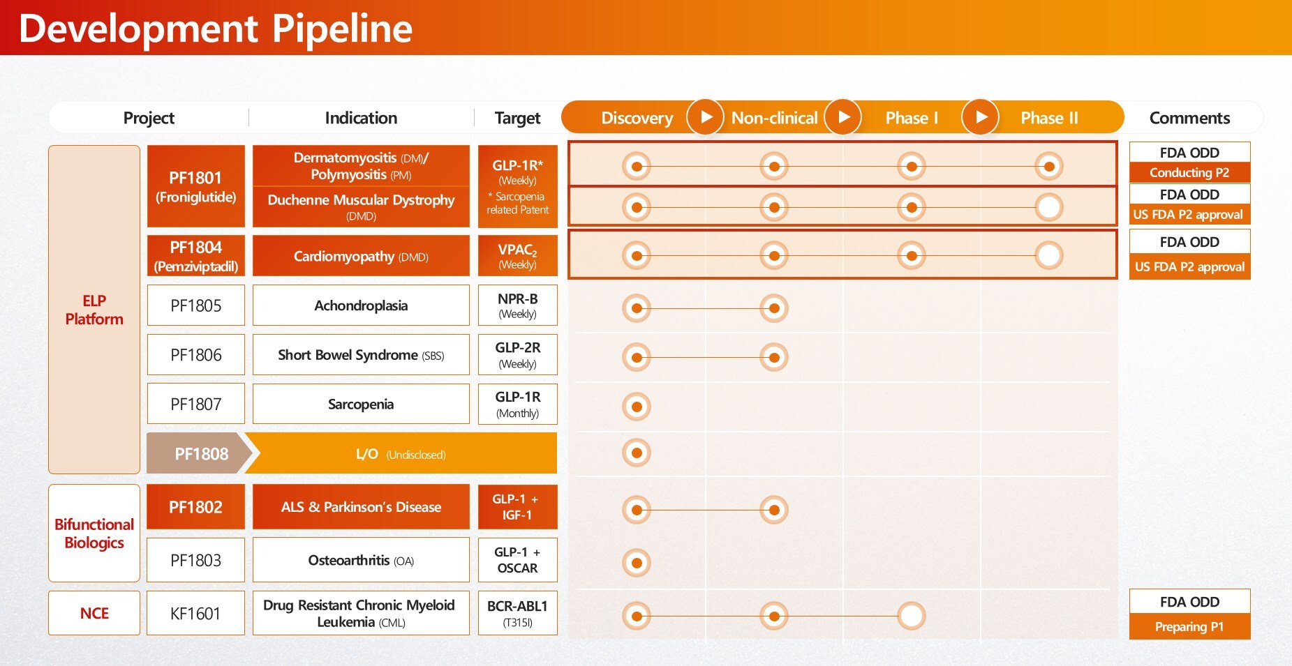 ImmunoForge to Host Strategic Partnering Meetings During J.P. Morgan Healthcare Conference 2026