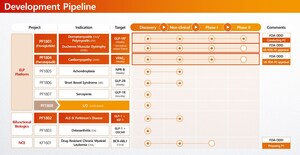 ImmunoForge to Host Strategic Partnering Meetings During J.P. Morgan Healthcare Conference 2026