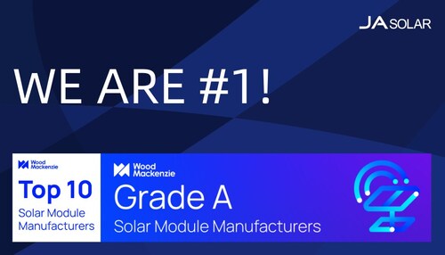 JA Solar Ranked No. 1 Global PV Module Manufacturer by Wood Mackenzie JA Solar Ranked No. 1 Global PV Module Manufacturer by Wood Mackenzie