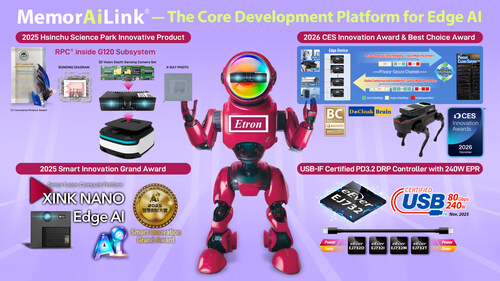 Etron Technology Group showcases its innovations at CES 2026 under the theme “MemorAiLink® Show Up Etron Technology Group showcases its innovations at CES 2026 under the theme “MemorAiLink® Show Up