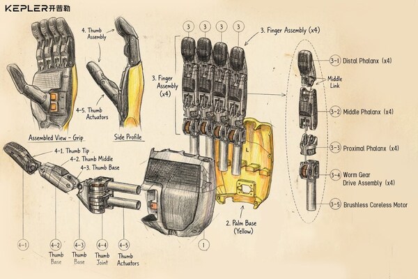 Unable to view the image, Please provide a valid URL.