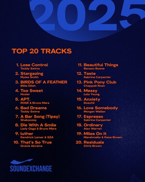 SOUNDEXCHANGE REVEALS 2025 TOP TRACKS &amp; BREAKOUT CREATORS