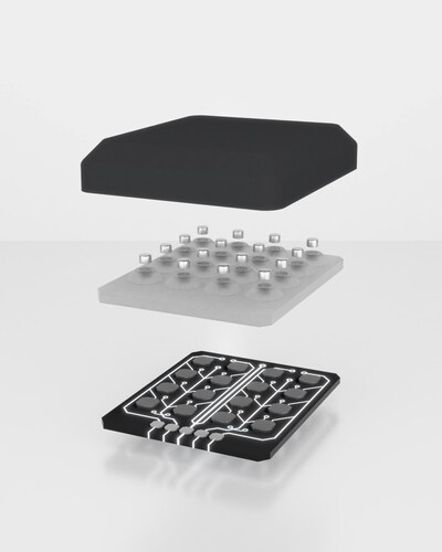 XELA Robotics' uSkin consists of three main layers. The outer shell creates a smooth surface and protects the sensors. The middle layer, a soft elastomer, ensures that the sensor is highly resilient to overloading and makes uSkin very durable and able to conform to the object being grasped. The bottom layer is a sensor module which includes a multitude of chips, each of which can measure 3D displacement individually.