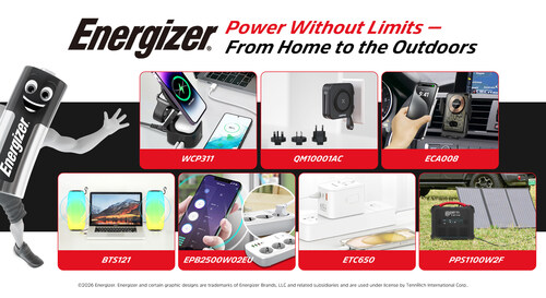 Energizer®’s expanded portable power ecosystem for home, travel, in-car, and outdoor use, now available across Europe.