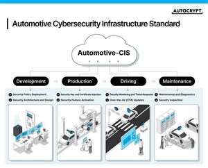 Autocrypt Unveils "Automotive-CIS," a Global Integrated Cybersecurity Infrastructure Standard for Vehicles, at CES 2026
