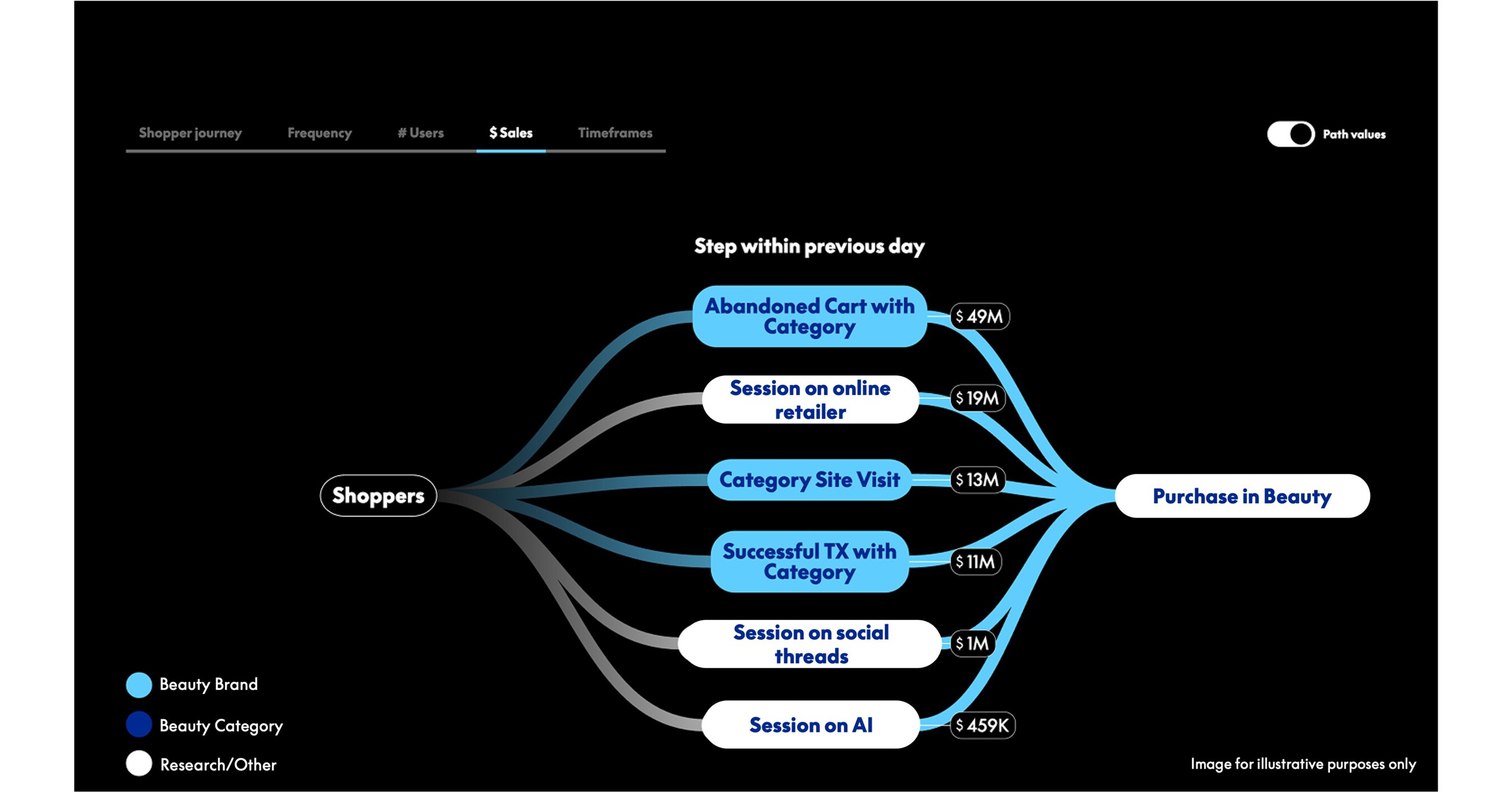Press Release: PayPal Ads Launches Transaction Graph Insights and Measurement to Improve Commerce Advertising Outcomes