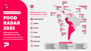 PEDIDOSYA FOODIE RADAR 2025: El mapa del sabor en Latam