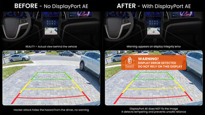 Example of a simulated display tampering scenario in a vehicle cockpit, highlighting the role of the DisplayPort Automotive Extension (DP AE) specification in detecting integrity errors. In this case, a rear camera feed has been altered by a hacker, and DP AE alerts the driver to avoid unsafe reliance on the compromised display. Source: VESA. Example of a simulated display tampering scenario in a vehicle cockpit, highlighting the role of the DisplayPort Automotive Extension (DP AE) specification in detecting integrity errors. In this case, a rear camera feed has been altered by a hacker, and DP AE alerts the driver to avoid unsafe reliance on the compromised display. Source: VESA.