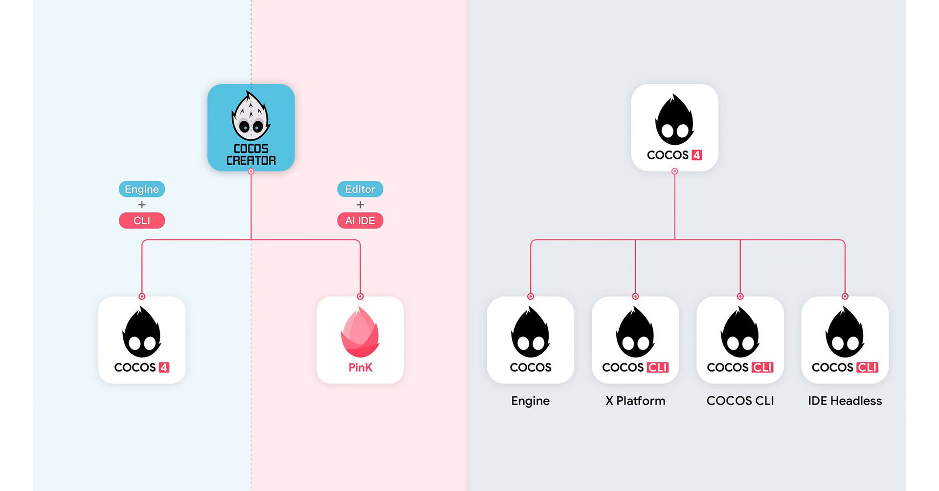 COCOS 4 Is Here, Fully Open Source COCOS 4 Is Here, Fully Open Source