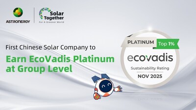 EcoVadis Platinum at Group Level_Astronergy EcoVadis Platinum at Group Level_Astronergy