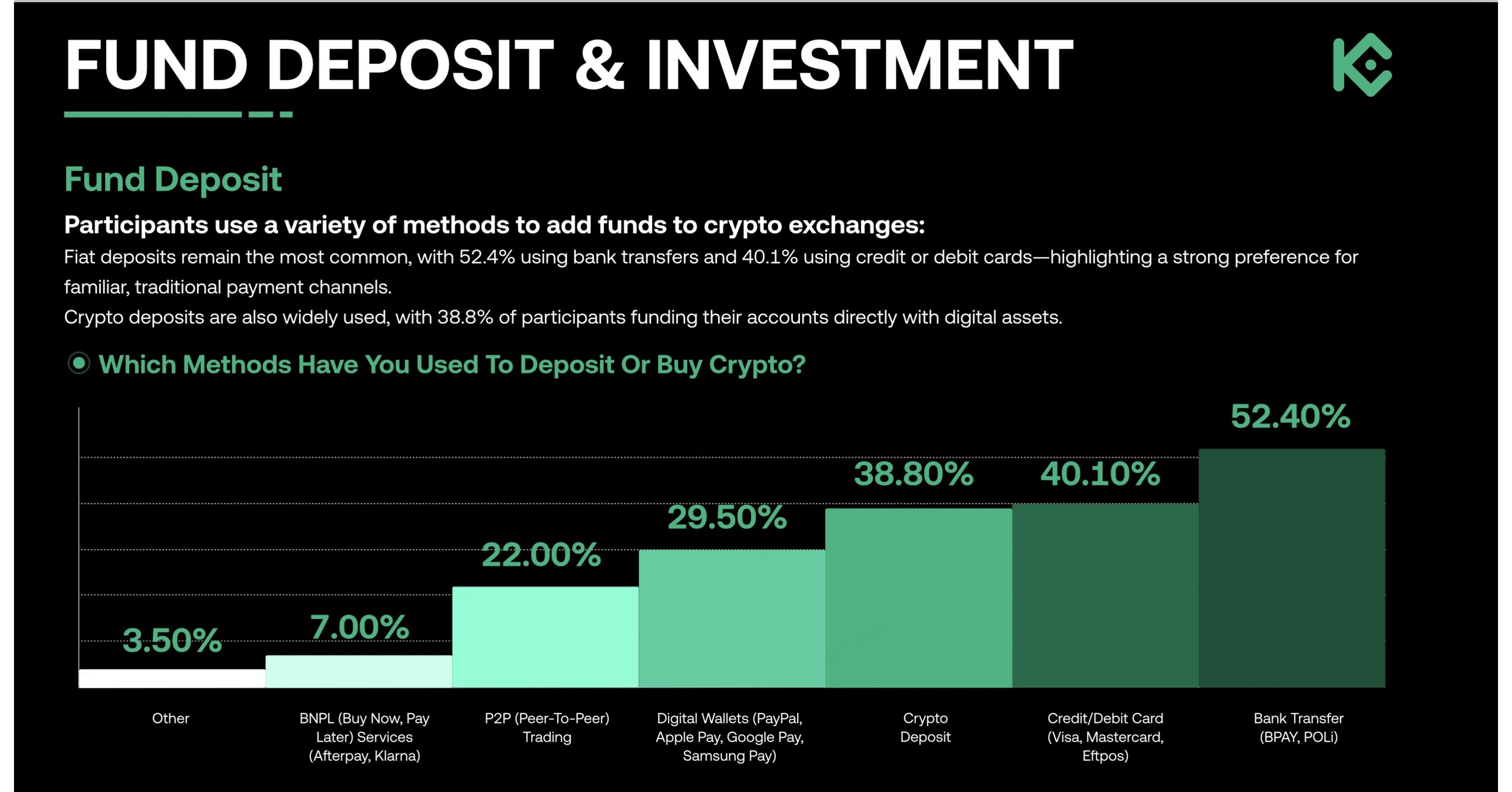 KuCoin Releases Australia Market Report: Over Half of Australian Crypto  Funding Comes from Bank Transfers