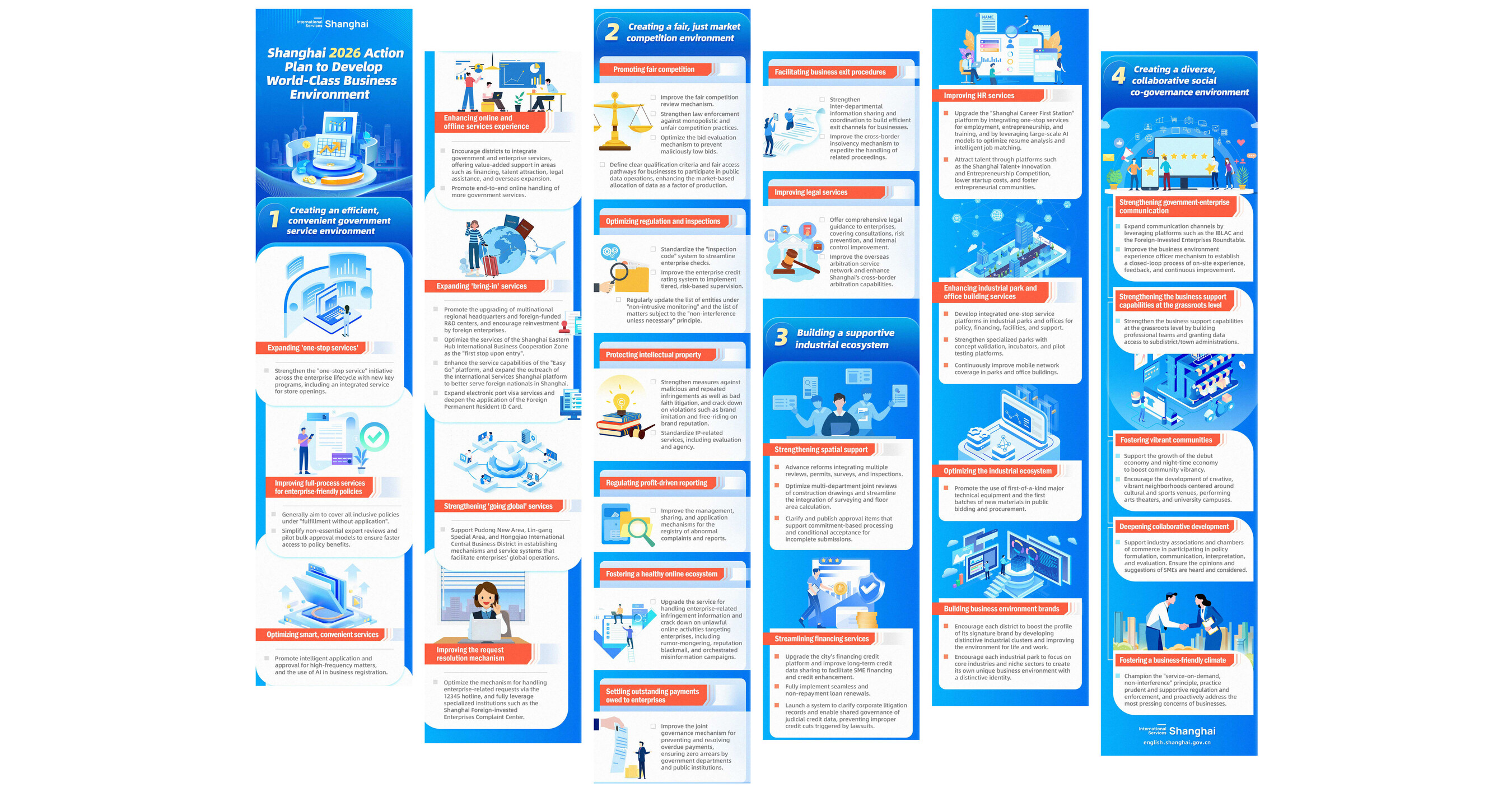 Shanghai rolls out new plan to enhance business environment