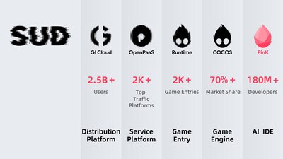 COCOS 4  Fully Open Source